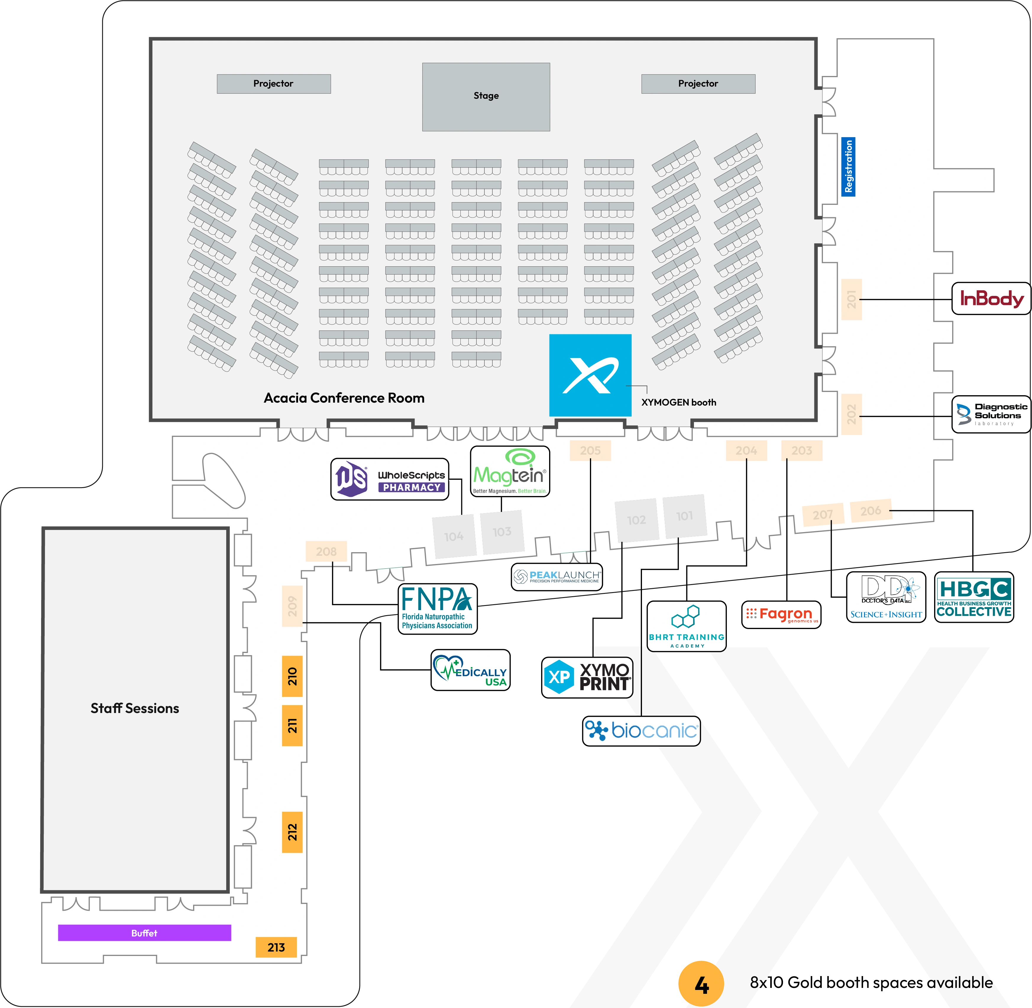 Floor plan, stage and seating layout, and sponsor booth arrangement for the 2026 Xymogen Experience